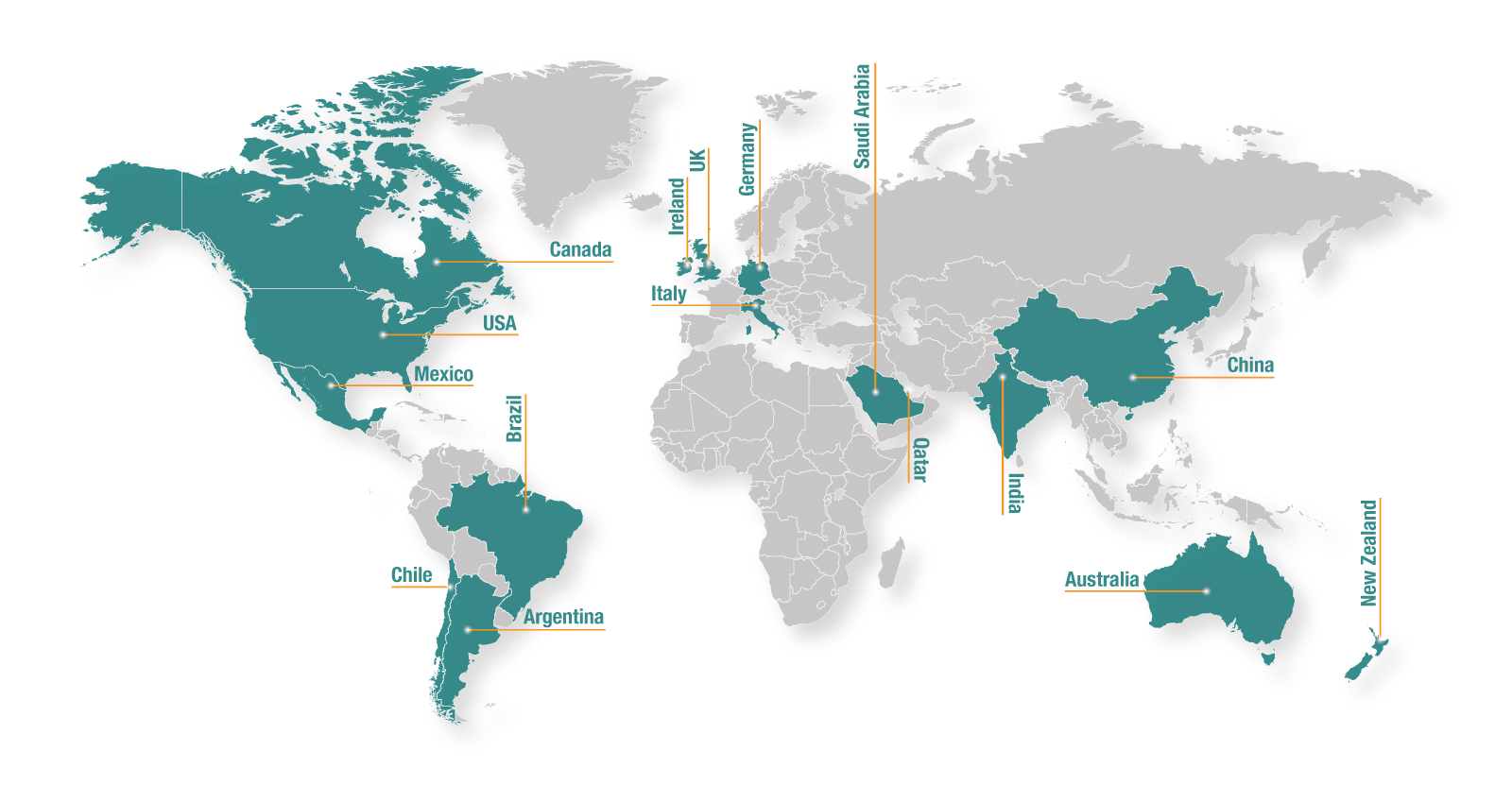 NTI global Footprint